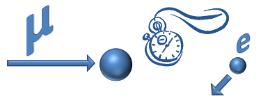 Muon Radioactive Decay